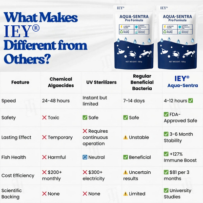 IEY® Aqua-Sentra Pro Formula– End Algae Nightmares, Restore Your Pond’s Beauty Fast!